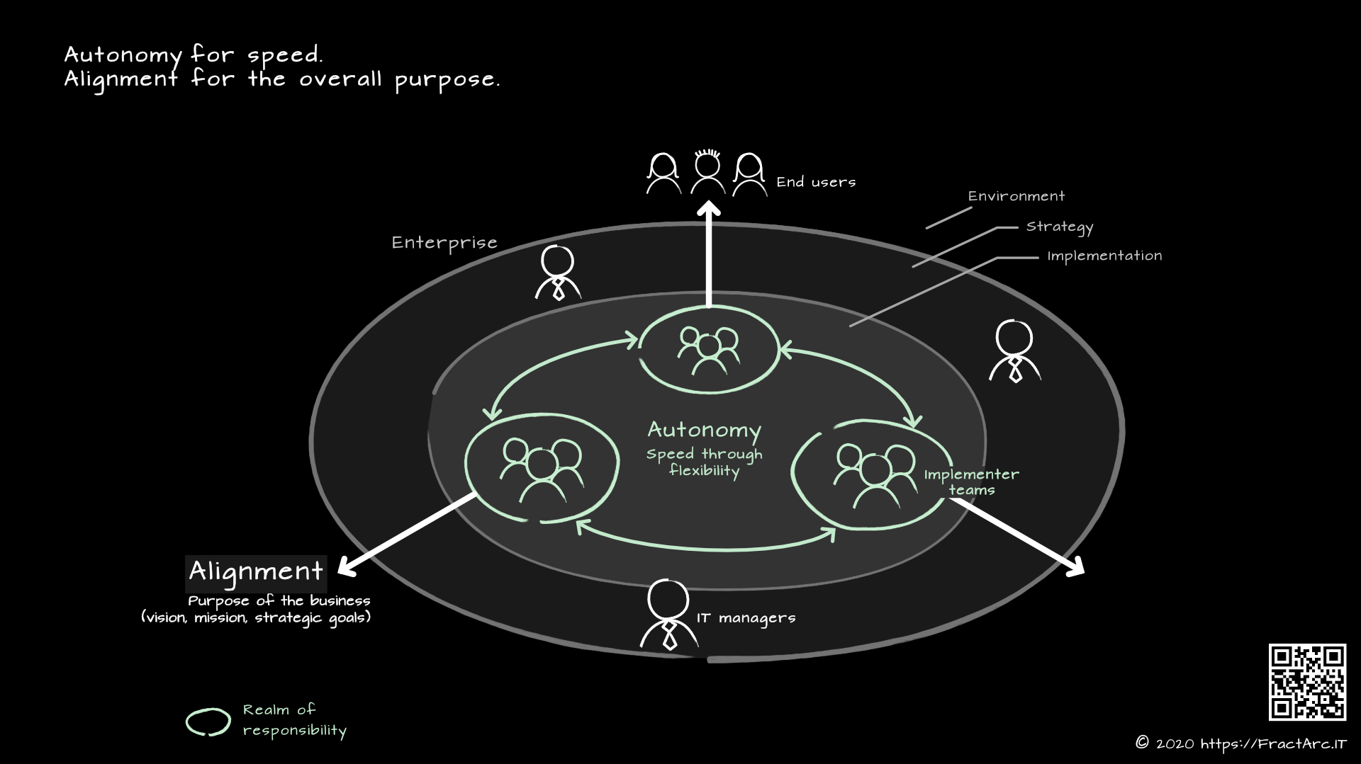 Why businesses need both autonomy and alignment