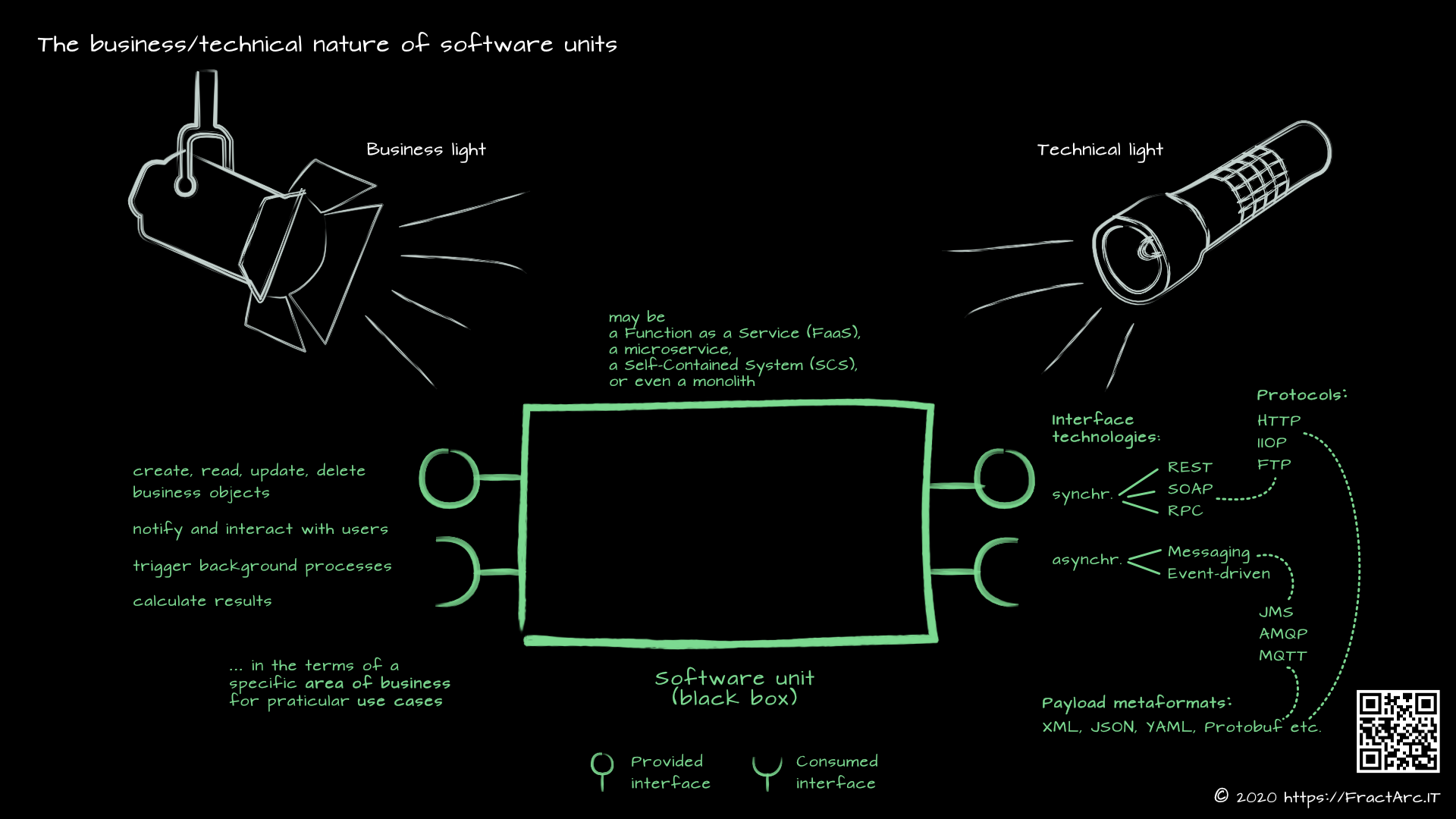 The dual nature of software units